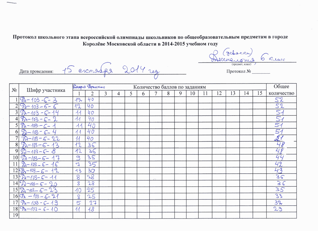 Протокол президентских состязаний школьный этап образец