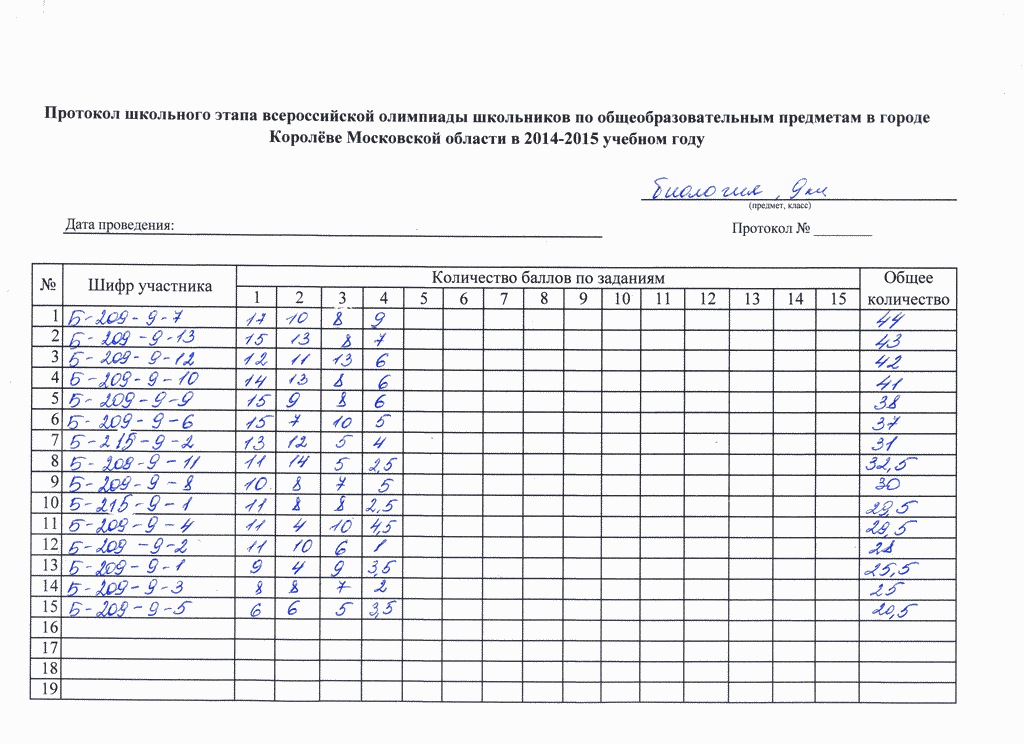 Протокол школьной олимпиады. Протокол олимпиады. Протокол результатов. Протокол по Олимпиаде школьный. Протоколы олимпиад школьный этап.