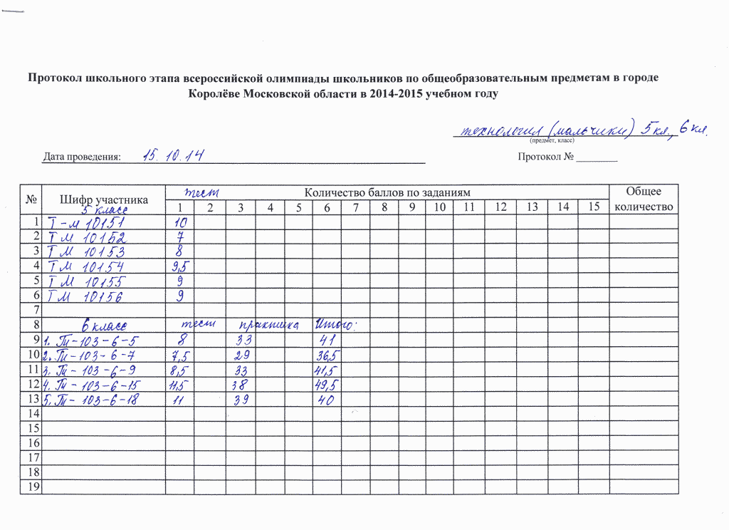 Протокол по олимпиаде по английскому языку