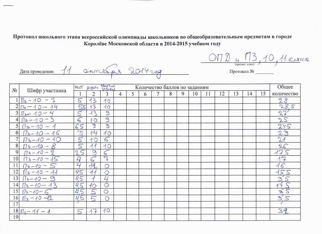 Протокол олимпиады школьный этап образец. Протокол президентские состязания школьный этап пустой. Протокол президентские состязания школьный этап. Итоговый протокол президентских состязаний школьный этап 9 класс. Президентские состязания 2022 протоколы школьный этап.